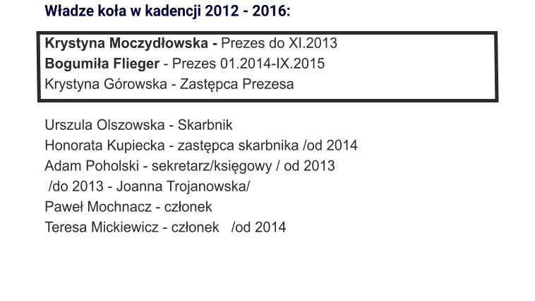 Władze koła w kadencji 2012 - 2016:  Krystyna Moczydłowska - Prezes do XI.2013 Bogumiła Flieger - Prezes 01.2014-IX.2015 Krystyna Górowska - Zastępca Prezesa  Urszula Olszowska - Skarbnik Honorata Kupiecka - zastępca skarbnika /od 2014 Adam Poholski - sekretarz/księgowy / od 2013  /do 2013 - Joanna Trojanowska/ Paweł Mochnacz - członek  Teresa Mickiewicz - członek	/od 2014